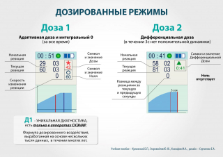 СКЭНАР-1-НТ (исполнение 01)  в Саратове купить Медицинский интернет магазин - denaskardio.ru 